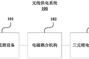 無線供電系統(tǒng)和飛行器