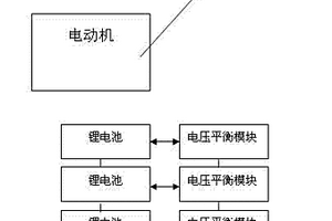 純電動汽車驅(qū)動裝置