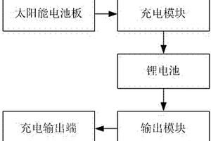 組合電池的太陽能充電器