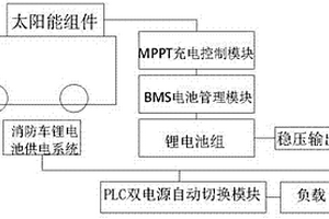 雙供電電動(dòng)消防車(chē)