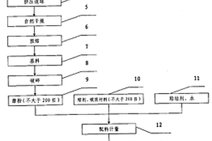 結(jié)晶器保護渣及其制備方法