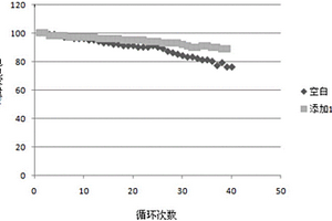 1,3-丙烷磺酸內(nèi)酯衍生物的制備方法