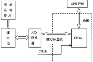 基于FPGA的HDQ16總線的控制實(shí)現(xiàn)方法