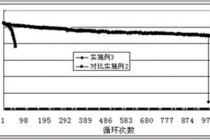 動(dòng)力電池高溫電解液