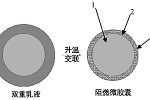 自主響應(yīng)的分子阻燃智能微膠囊及其制備方法