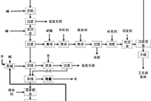 三元正極材料制備過程中廢棄耐火材料的綜合處理方法