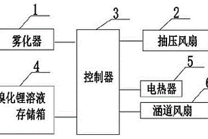 用于汽車(chē)駕駛室降溫的熱能縮減系統(tǒng)及其運(yùn)行方法