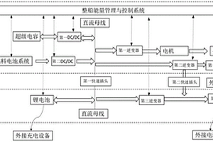 改進的船用燃料電池頂推船-駁船混合動力系統(tǒng)及其控制方法