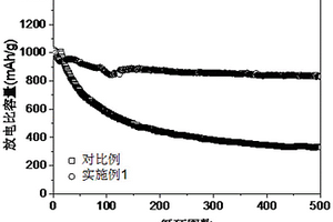 二次電池電解液及其制備方法