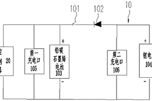 長里程的電池系統(tǒng)、電池布置方法及電動摩托車