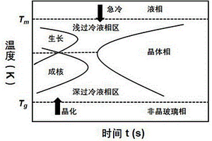 三維微晶玻璃及其制備方法