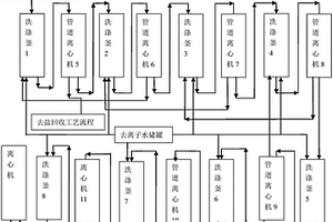 聚苯硫醚生產(chǎn)中的樹脂洗滌工藝技術(shù)