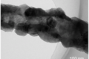 LiCuVO<sub>4</sub>納米纖維的制備方法及其產(chǎn)品與應(yīng)用