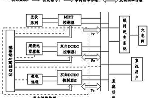 混合儲能光伏電站的功率調(diào)節(jié)方法