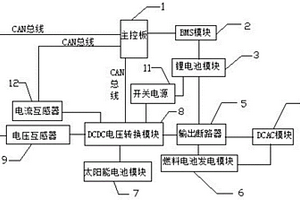 應(yīng)急發(fā)電車的蓄電池充電維護系統(tǒng)