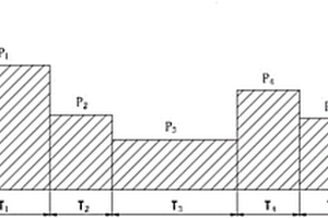 智能調(diào)節(jié)LED太陽(yáng)能路燈亮度的方法及路燈