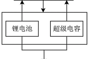 車輛復(fù)合電源能量管理系統(tǒng)