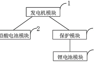 電源電路和駐車電源裝置