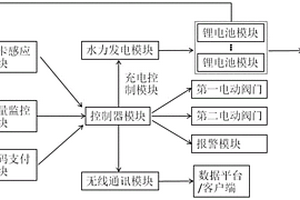 可充電支持多種支付模式的取水裝置