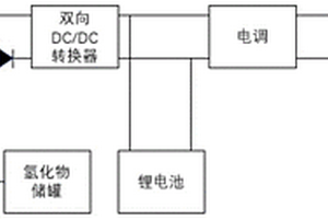 無人機電池混合管理系統(tǒng)