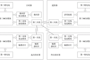 比賽計時系統(tǒng)