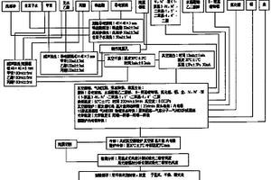 具有光學(xué)微腔結(jié)構(gòu)的綠光二極管及制備方法