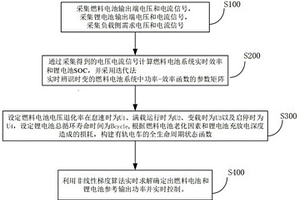 基于燃料電池有軌電車全生命周期狀態(tài)的能量調(diào)控方法