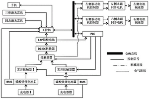 分布驅(qū)動式雙電池組小型溫室電動履帶拖拉機(jī)