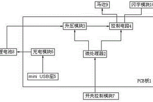 充電式可調(diào)檔LED閃光顯字顯圖風(fēng)扇