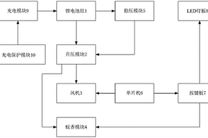 便攜式可驅(qū)蚊的調(diào)速風(fēng)扇電路