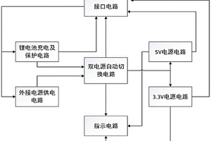 通用雙電源管理電路