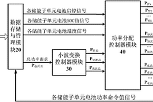 多類型大容量兆瓦級電池儲能電站的電池功率控制方法