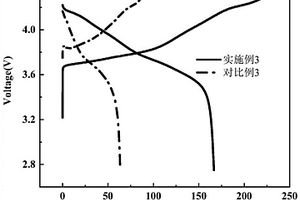 雙層復(fù)合固態(tài)電解質(zhì)及其制備方法