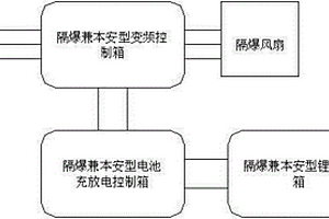 煤礦局扇不間斷電源保護(hù)控制裝置