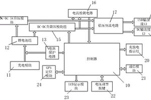 低壓移動式接插供電裝置