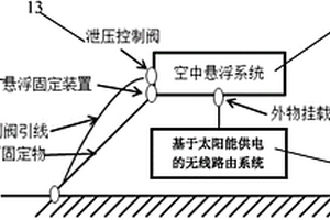 室外Wi-Fi路由傳輸系統(tǒng)