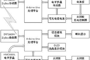 智能的遠(yuǎn)程交通燈信息提示系統(tǒng)