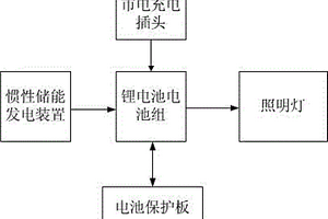 自行車慣性儲能照明燈