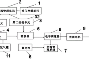 農(nóng)藥噴灑無(wú)人機(jī)的電源系統(tǒng)