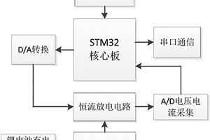 電池容量測(cè)試儀