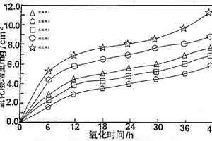 稀土無(wú)氧銅基合金及其生產(chǎn)工藝