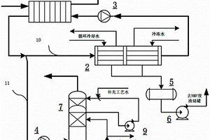 鋰電池正極涂布機(jī)冷凝回收NMP的系統(tǒng)