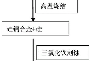 梯級(jí)結(jié)構(gòu)納米多孔硅、其燒結(jié)-刻蝕制備方法及其應(yīng)用