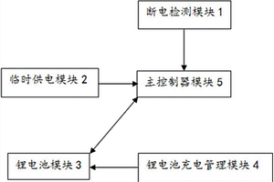 基于單片機的投影設(shè)備