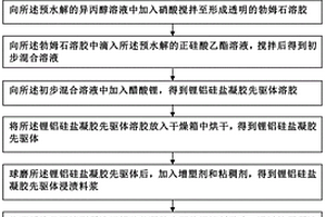 碳纖維增強微晶玻璃制備方法及制備裝置