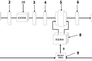 自動(dòng)補(bǔ)償相位裝置及其使用方法