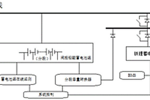 電力廠站用蓄電池組故障自愈系統(tǒng)及方法