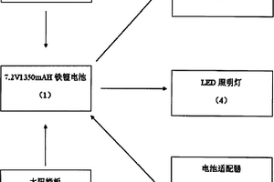 手搖式發(fā)電野營燈