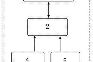 用于土壤墑情監(jiān)測(cè)的無(wú)線墑情儀