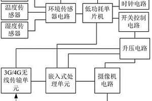 太陽能無線聯(lián)網(wǎng)拍攝系統(tǒng)